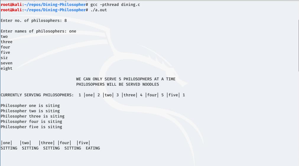 Dining Philosopher Visualized